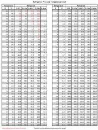 Refrigerant Pressure Temperature Chart In 2019