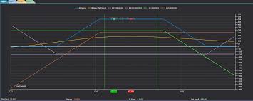 help online options strategy charts