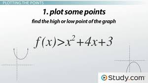 graphing solving quadratic inequalities examples process