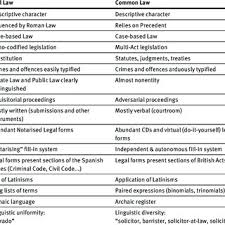 The standard is probable cause and it's very unusual for a case not to survive the preliminary hearing. Pdf English Versus Spanish Procedural Law Terminology And Phraseology Troublesome Features For Translators