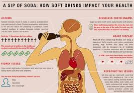 Ill Effects How Soda Pop Consumption Affects Your Body Infographic Health Soft Drinks Health
