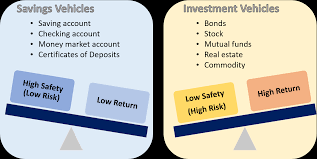 Savings accounts and money market accounts are bank products. Chapter 4 Savings And Investment Vehicles What Is The Difference Moneycounts A Penn State Financial Literacy Series