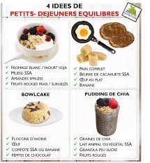 N Petit Dejeuner Equilibre Doit Contenir Plusieurs Elements Pour Pouvoir Vous Do Petit Dejeuner Equilibre Recette De Petit Dejeuner Petit Dejeuner Pour Maigrir