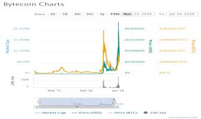 Hashrate Bitcoin Vs Litecoin Explanation Of Different