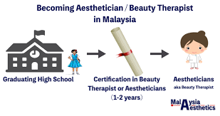We did not find results for: Aesthetician Vs Medical Aesthetic Doctor What S The Difference
