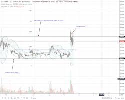 Ripple Xrp Add 21 7 Percent Resistance At 40 43 Cents Zone