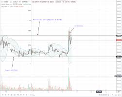 Ripple Xrp Add 21 7 Percent Resistance At 40 43 Cents Zone