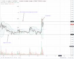 ripple xrp add 21 7 percent resistance at 40 43 cents zone