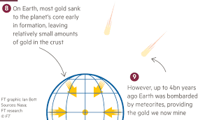 Precious metals the result of meteorite bombardment, rock analysis finds. Scientists Discover The Origins Of Gold In Space Financial Times