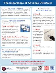 Image result for Advance Directive