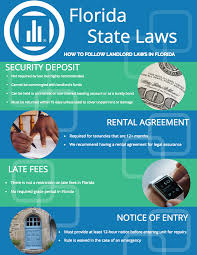 Hundreds of attorney approved forms for all your landlord needs. Florida Landlord Tenant Law Avail