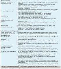 Lithium Is Still A First Line Option In The Treatment Of Patients With Bipolar Disorder Springerlink