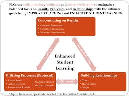 Kpm learning solutions, bangalore, india. Ppt Professional Learning Communities Powerpoint Presentation Free Download Id 1902688