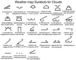 Can You Read A Weather Map Teaching Weather Map Symbols