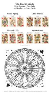 Court Cards The Cards Of Life Tarot Card Meanings Cards Cartomancy
