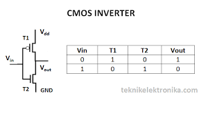 Maybe you would like to learn more about one of these? Pengertian Dioda Schottky Dan Prinsip Kerjanya Teknik Elektronika