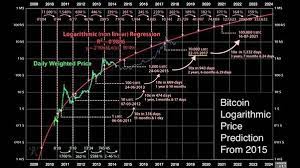 In fact, one project holds two cryptocurrencies in the market at once. What Are The Chances Of Bitcoin To Hit 50 000 Quora