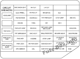 There have been several threads about fuse boxes and wiring diagrams, but we are no closer to having a usable listing i will do this separately for the engine bay fuse box and the internal fuse box located under the dash, for the 03 mcs, since. 1997 Chevy Venture Wiring Diagram Wiring Diagram Sick Network Sick Network Piuconzero It