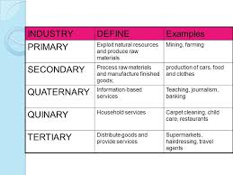 Economic activities implies all the activities of producing, distributing, trading, consuming, exchanging and supplying, goods and services of value, at any level, in a society, for monetary consideration. Quinary Economic Activity Example Www Imghulk Com