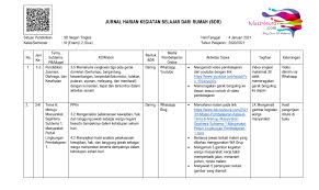 Pada format jurnal harian ini terdapat beberapa kolom seperti keterangan waktu, tema, sub tema, sesi pembelajaran, kd, kegiatan, materi, penilaian dan alokasi waktu. Contoh Jurnal Pembelajaran Masa Pandemi Beserta Cara Mengisinya Tuluszvleura Com