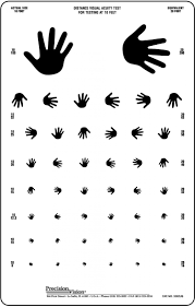 hand visual acuity chart