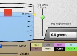 Liquids are often measured in liters. Density Lab Simbucket