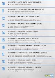 Senarai universiti dan kolej di sabah. More Than 30 Irrelevant Courses Dropped From Public Universities In Malaysia