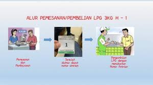 Bagaimana cara pengelompokan kartu kendali? Terbitkan Kartu Kendali Begini Persyaratan Pembelian Elpiji 3 Kg Tribun Pontianak