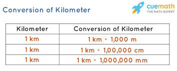 Distance light travels in 1/299 792 458 of a second in vacuum. Kilometer Unit Of Measurement Definition And Conversions
