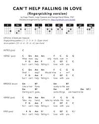 Ukulele I Can T Help Falling In Love With You Chords Can T Help Falling In Love Fingerpicking Ukulele Chord Chart In 2020 Ukulele Fingerpicking Songs Ukelele Chords Ukulele Songs Ukulele Chords Songs