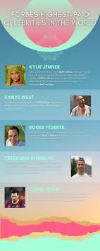 He is highest paid argentina player 2020. Ronaldo Net Worth 2020 Forbes Lionel Messi Cristiano Ronaldo And Neymar Top Forbes 2019 List Of Highest Paid Athletes The Independent The Independent Find Out The Names Of The Most