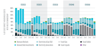 Agenda Environmental Justice and Equity Working Group: August 6, 2024 2:00  PM