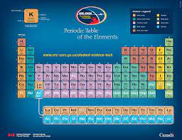 Fun Facts About A Couple Of Elements Each Week Is This A Familiar Enough Graphic For This Age Group Science Images Classroom Posters Science