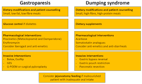 Maybe you would like to learn more about one of these? Jcm Free Full Text Gastroparesis And Dumping Syndrome Current Concepts And Management Html