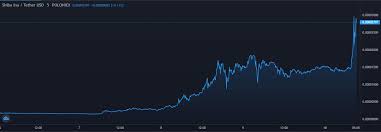 Price chart, trade volume, market cap, and more. C13wuzym 76d M
