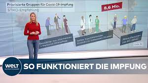 Autorisiertes personal der impfzentren und impfteams können über die webanwendung digitales impfquotenmonitoring die daten eingeben und über eine gesicherte internetverbindung. Wann Geht Es Los Mit Den Corona Impfungen In Deutschland Youtube
