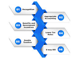 4) fair tax system and business friendly. Gst Registration Online Eligibility Help Procedure Guide Enterslice