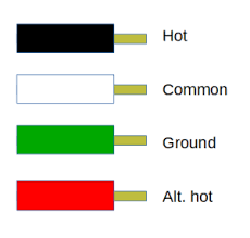 Peel and stick paint samples for neutral ground now available! Which Wire Is Hot Black Or White Is The Black Wire Hot The Silicon Underground