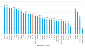 The publication of marriage and divorce statistics, malaysia, 2020 presents the statistics of marriage and divorce in malaysia for 2018 and 2019. File Average Duration Of Inbound Trips By Residents From Other Eu 28 Countries 2014 Nights Png Statistics Explained