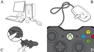 To connect a windows 7/8/10 pc to your xbox (that does not have windows media center), follow the steps below. How To Connect An Xbox 360 Controller To A Pc Digital Trends