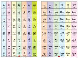 79 Hand Picked Tamil Letters With Pictures
