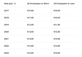 california paycheck compensation laws