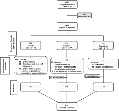 Sample Flowchart Of Automotive Company Employees Employees