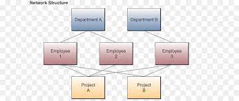Hirarki semua data diatas ditunjukkan pada gambar 4. Database Data Struktur Gambar Png