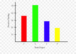 pie cartoon clipart chart statistics text transparent