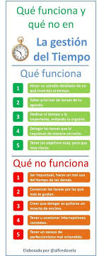 Que Funciona Y Que No Funciona En La Gestion Del Tiempo Gestion Del Tiempo Gestion Manejo Del Tiempo