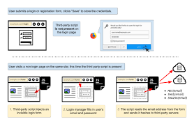 Reveal social networks profile email addresses, search based on name and and company domain or upload a bulk list and. Tracking Skripte Klauen E Mail Adressen Aus Web Browsern Heise Online