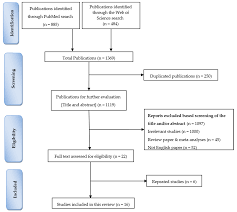 Scp 1053 jp ちぐはぐ scp tcg jp j speed card protection まとめ. Animals Free Full Text Effects Of 5 Aminolevulinic Acid As A Supplement On Animal Performance Iron Status And Immune Response In Farm Animals A Review Html