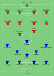 Ferrán torres ha marcado en dos de los últimos tres partidos del manchester city en la premier league, y sus últimos seis tantos oficiales fueron anotados después del descanso. Liste Der Spiele Des Fa Community Shield Wikipedia