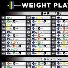 Weight Plate Percentage Max Barbell Etiquette Barbell